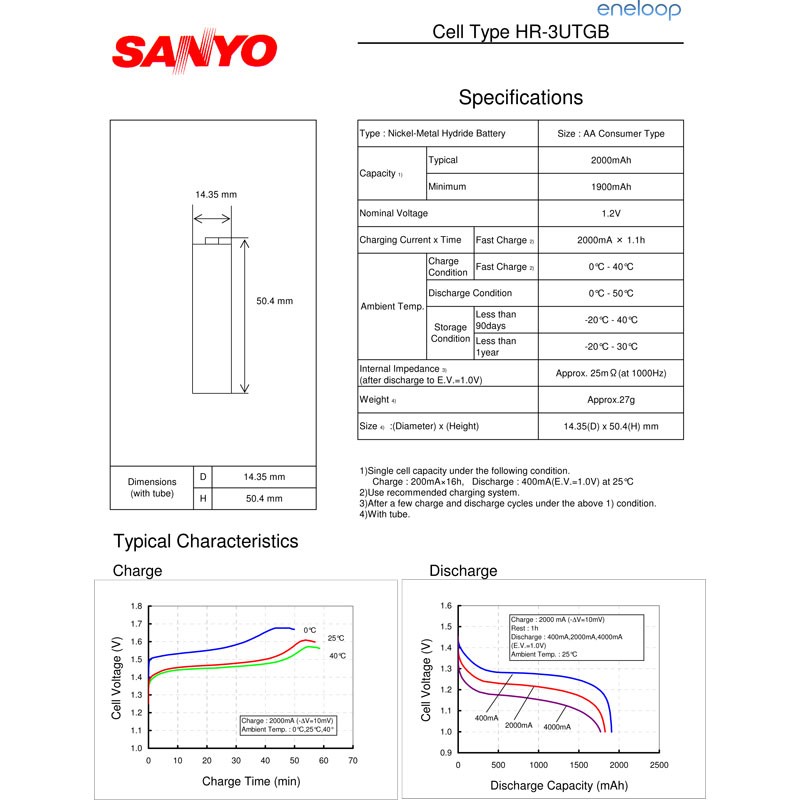 Panasonic eneloop Standard (ehem. Sanyo eneloop Standard) HR-3UTGB 4x und AccuCell Aufbewahrungsbox AA