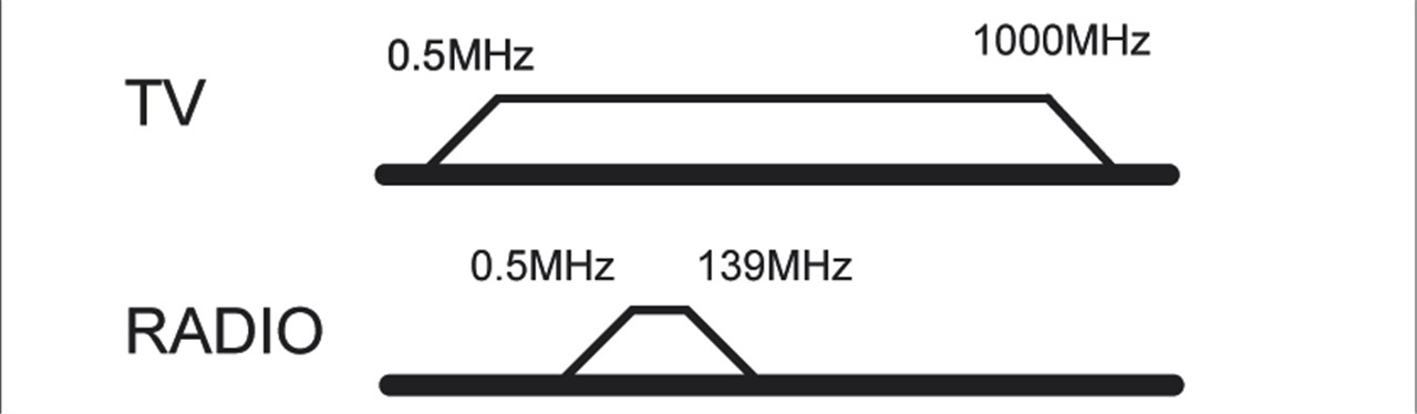 Goobay Komplettset: 2-Loch Antennen-Stich-/End-Dose - inkl. Abdeckung und Rahmen, 1 dB Anschlussdämpfung