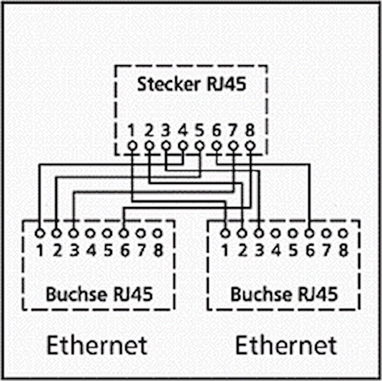 Goobay LAN-Kabel-Verteiler (Netzwerkdoppler), Y-Adapter - 2x CAT 5 Ethernet-Beschaltung: 1x 8-polig auf 2x 4-polig