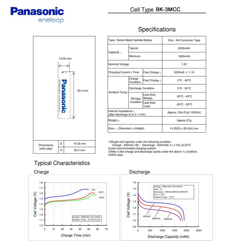 Panasonic eneloop Standard BK-3MCC Mignon AA 4 Stück und LCD Ladegerät BC 700