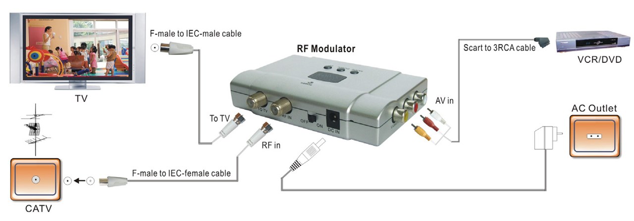 Goobay Stereo Audio-/Video-Modulator - wandelt Audio-/Videosignale in HF-Antennensignale um