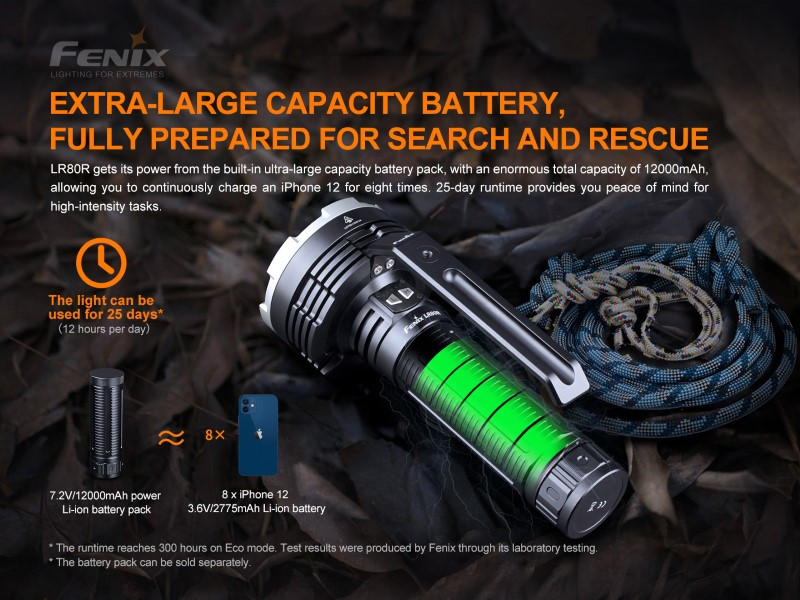 Fenix LR80R LED Suchscheinwerfer 18000 Lumen 7,2V 12000mAh