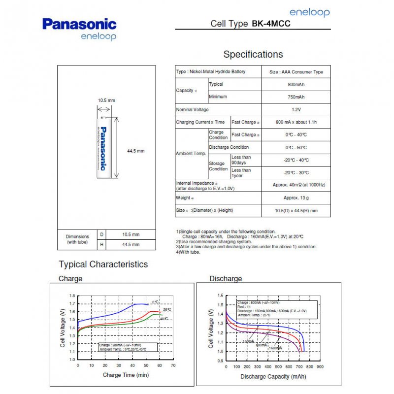 Panasonic eneloop Standardladegerät BQ-CC51H und 4 Stück eneloop Standard AAA Akkus