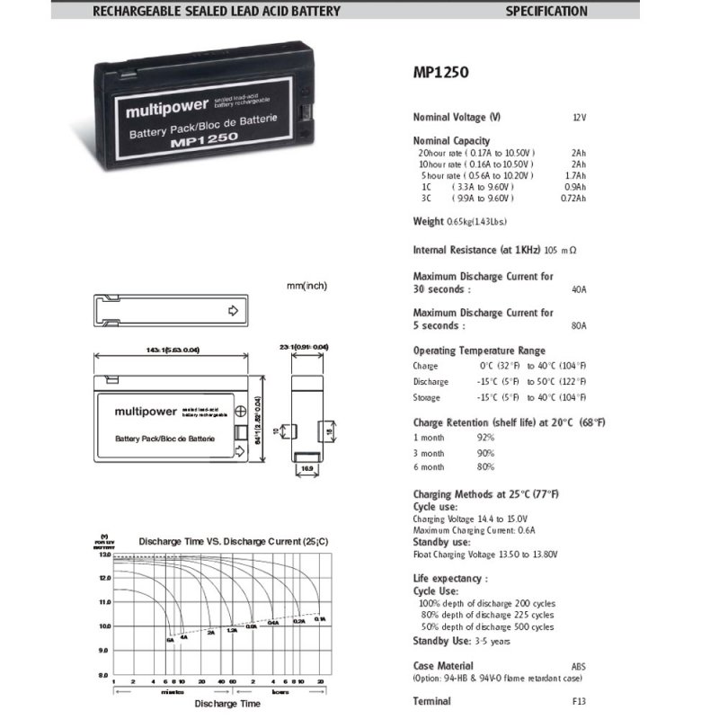 AccuCell Akku passend für Panasonic VW-VBF2E, LC-SD122P, JVC BN-V90