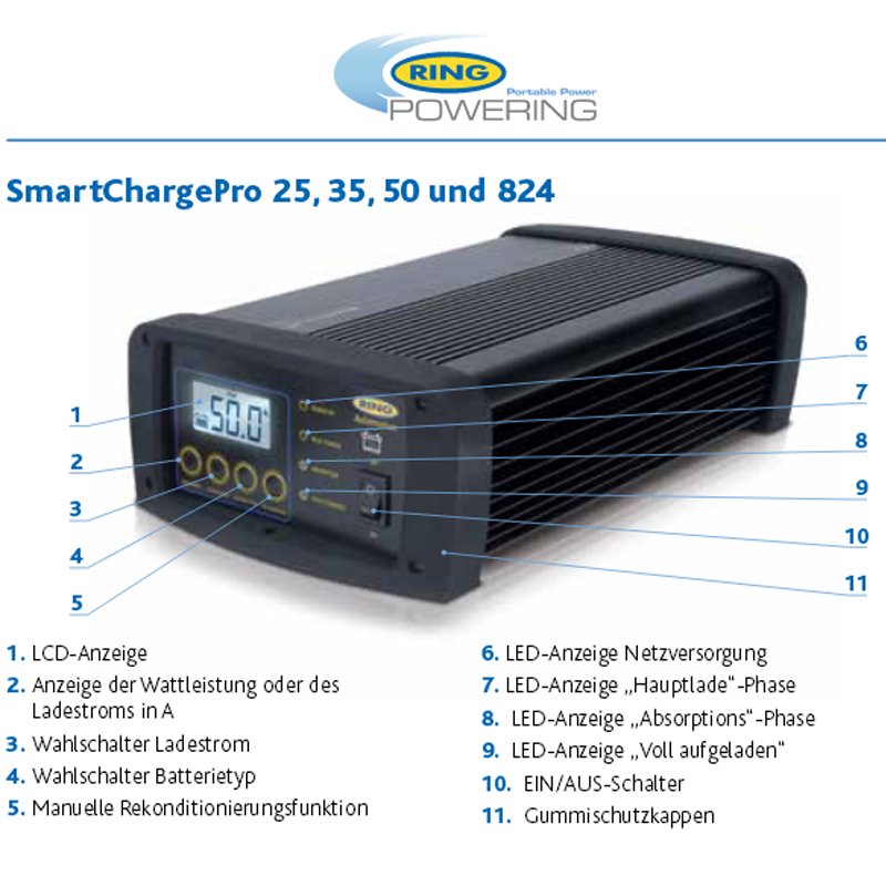 Ring SmartChargePro25 RSCPR25 Ladegerät 12Volt 2, 6, 12, 25A