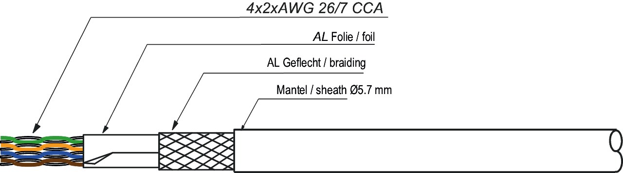 Goobay CAT 5e Netzwerkkabel, SF/UTP, Grau - Kupferkaschierter Aluminiumleiter (CCA), AWG 26/7 (stranded), PVC-Kabelmantel